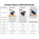 Мережевий зарядний пристрій Baseus GaN 5 Pro Quick Charger 65 Вт (USB Type-C + USB Type-C + USB) + кабель 100 Вт, для зарядки ноутбуків, CCGAN65E5, поддержка одновременной зарядки трёх устройств, Qualcomm Quick Charge 4+, Quick Charge 3.0, USB Power Delivery 3.0, PPS, SCP, FCP, AFC, APPLE 2.4A, PE+, смарт-чип Baseus Power Split II, охлаждение Baseus Cooling Technology, 6-уровневая защита, кабель Baseus 100 Вт, Київ, Киев